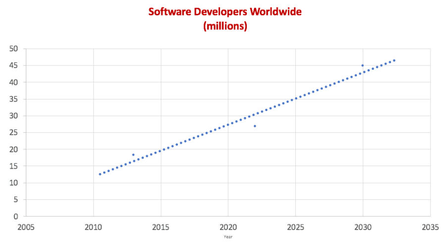 CODE EX MACHINA – BIG SMART DATA